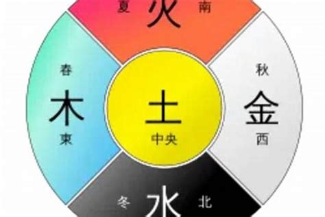 蓝色 五行|易经中的五行对应颜色